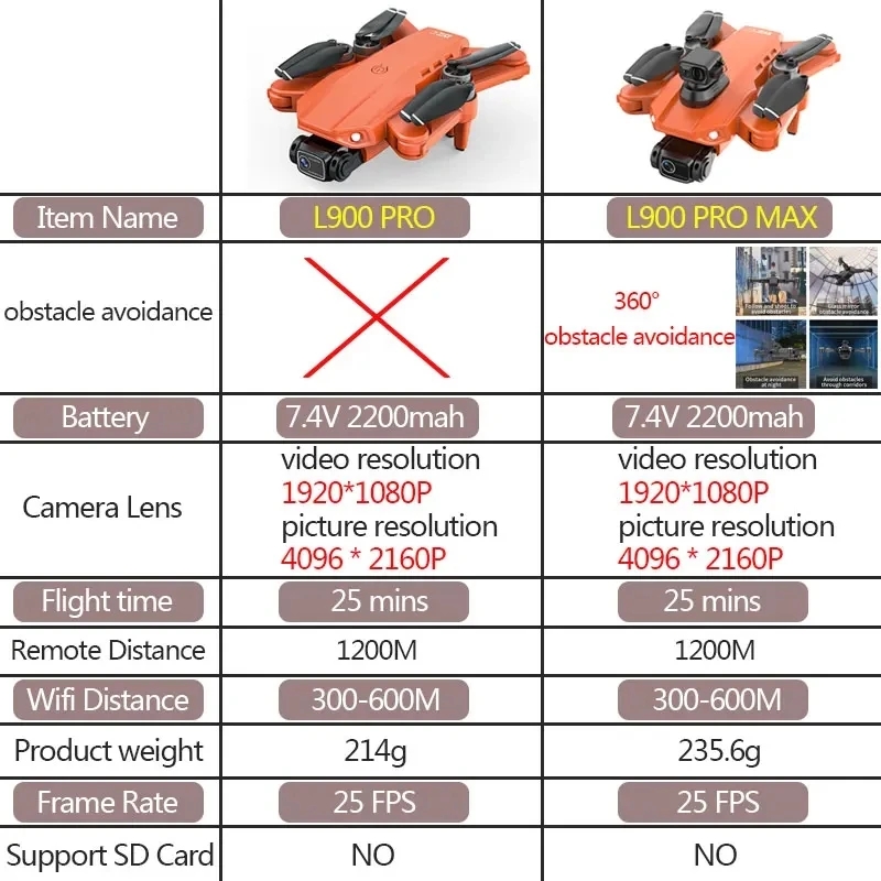 L900 Pro MAX GPS Drone 4K Prof - Drone Ae Rc reseña y precio