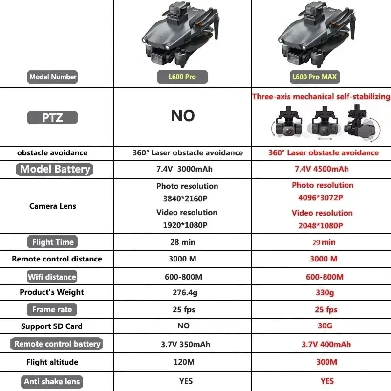 L600 PRO MAX GPS Drone profesi - Drone Ae Rc reseña y precio